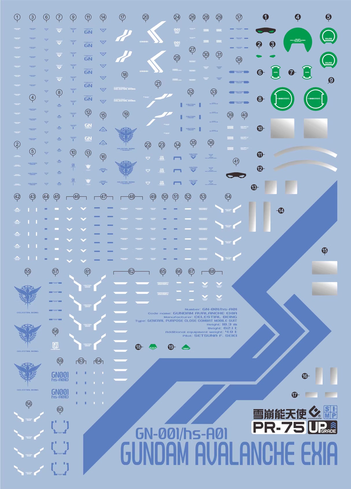 EVO E-r75 RG Avalanche-Exia Gundam UV Evolution Studio Decals