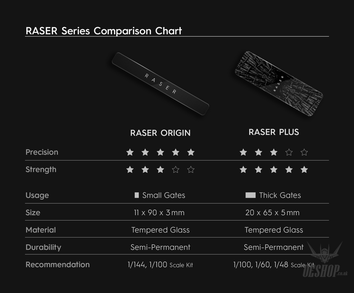 Gunprimer Raser Origin R-GR-RE1 Sanding Tools