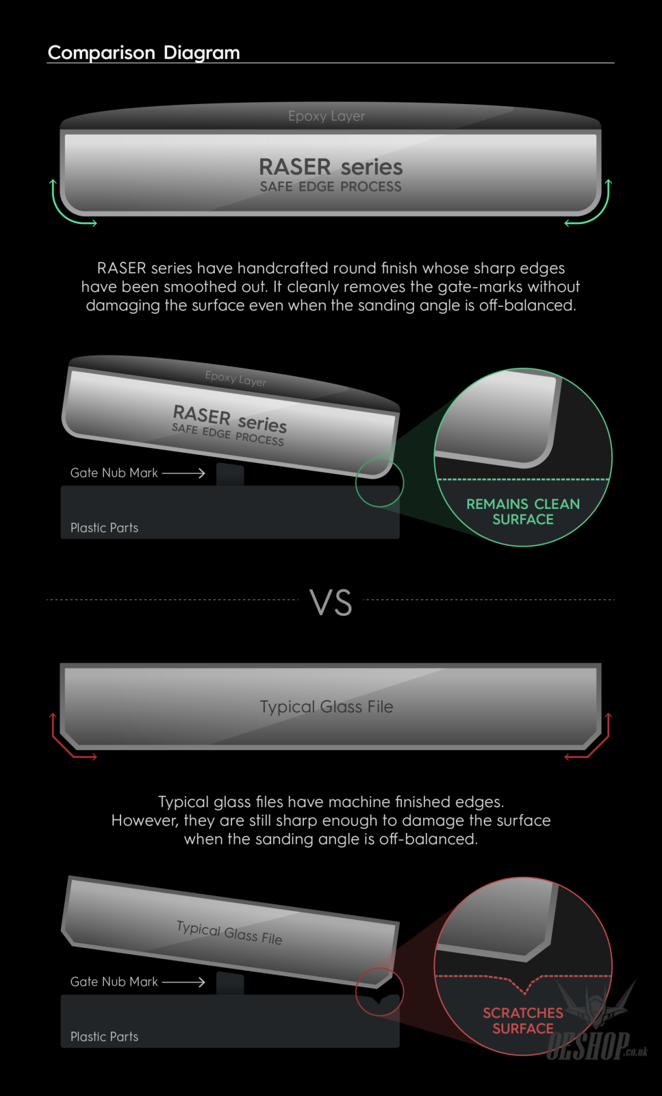 Gunprimer Raser Origin R-GR-RE1 Sanding Tools