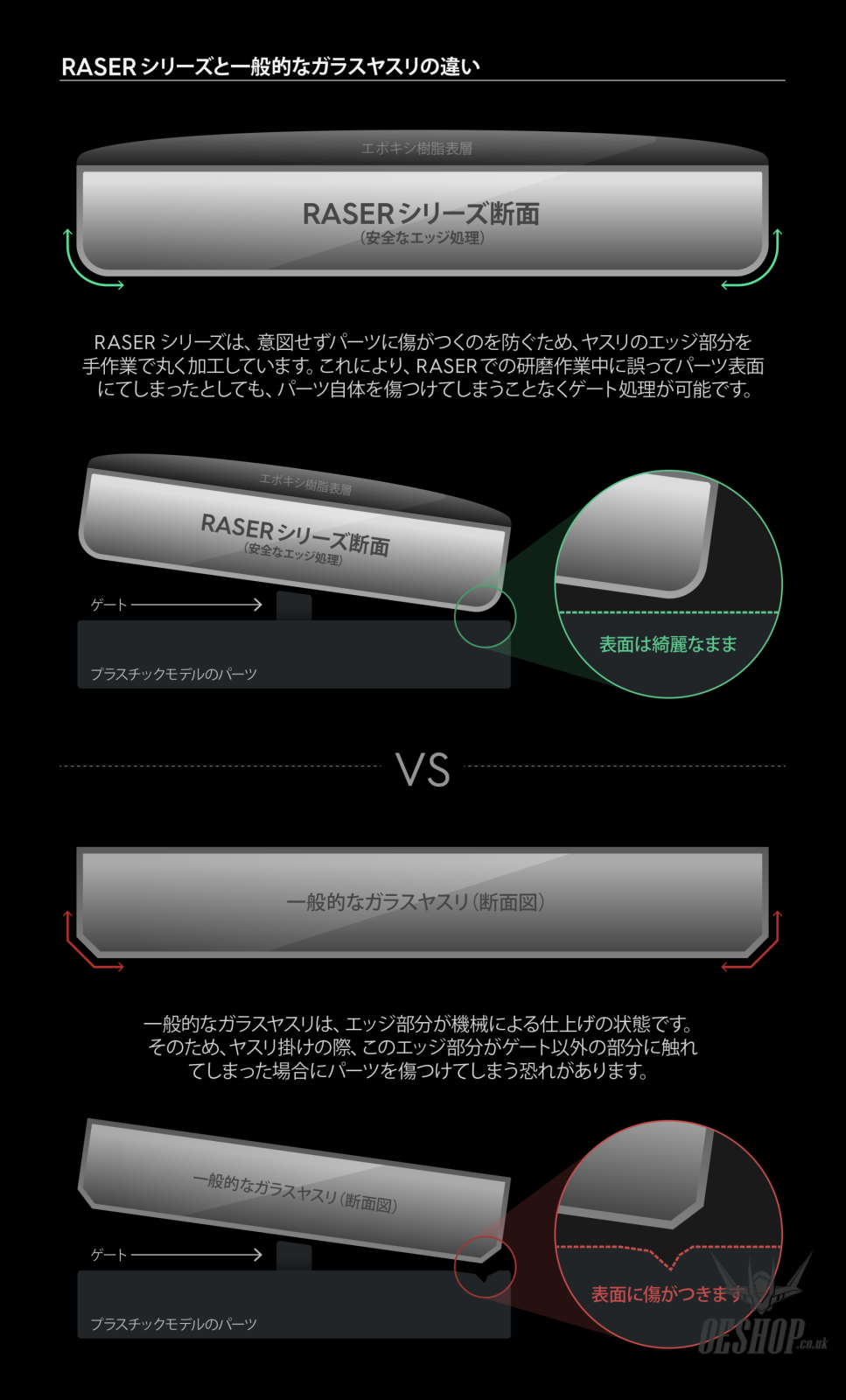 Gunprimer Raser Origin R-GR-RE1 Sanding Tools