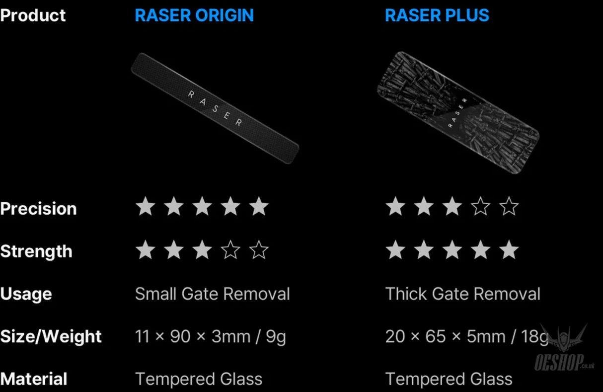 Gunprimer Raser Plus Formula for Hope R-GRP-FH Sanding Tools