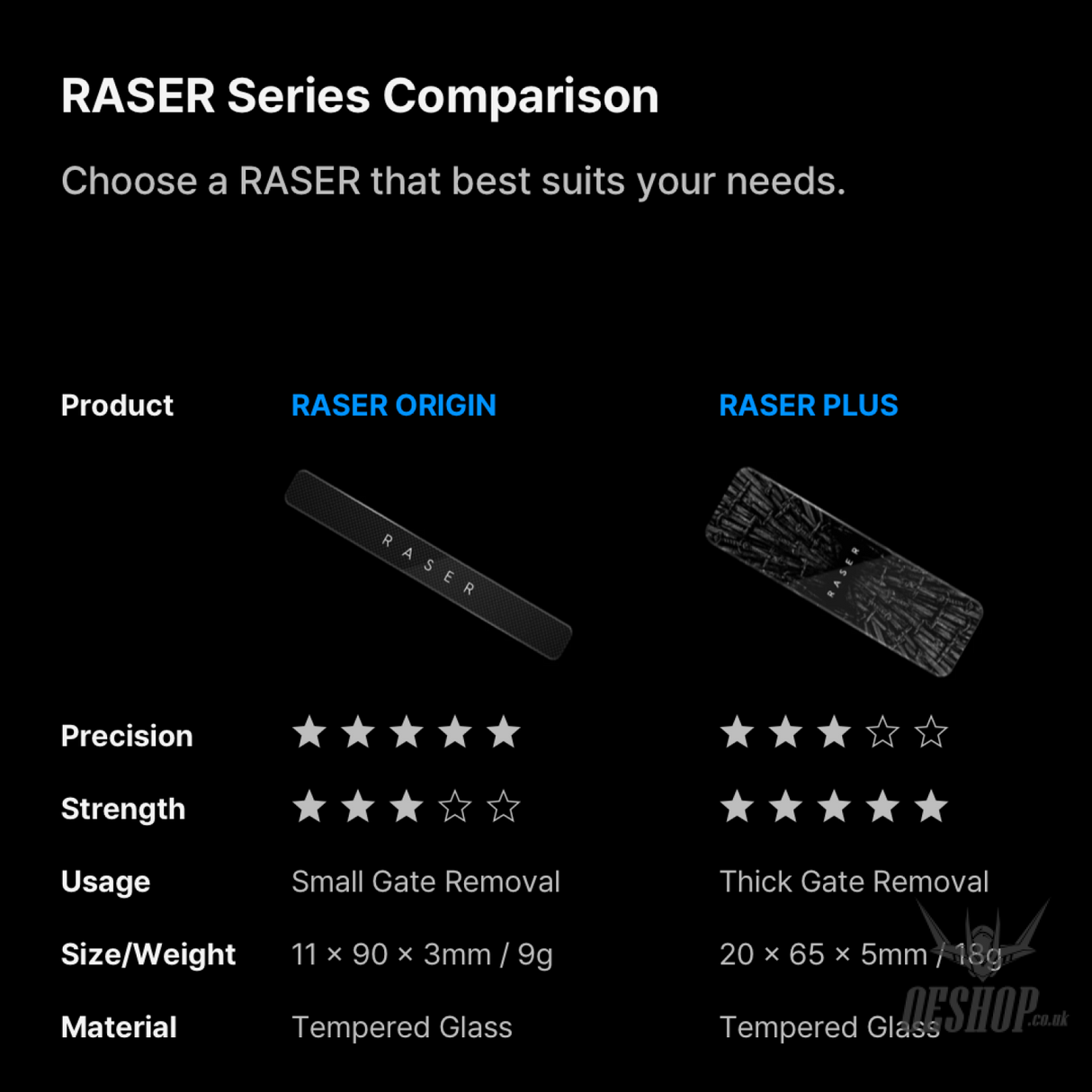 Gunprimer Raser Plus Original Edition 01 R-GR-P1 Sanding Tools