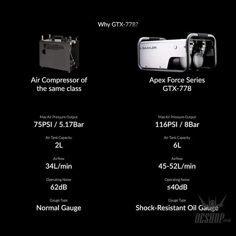 Gaahleri Apex Force Series GTX-778 Air Compressor Compressor