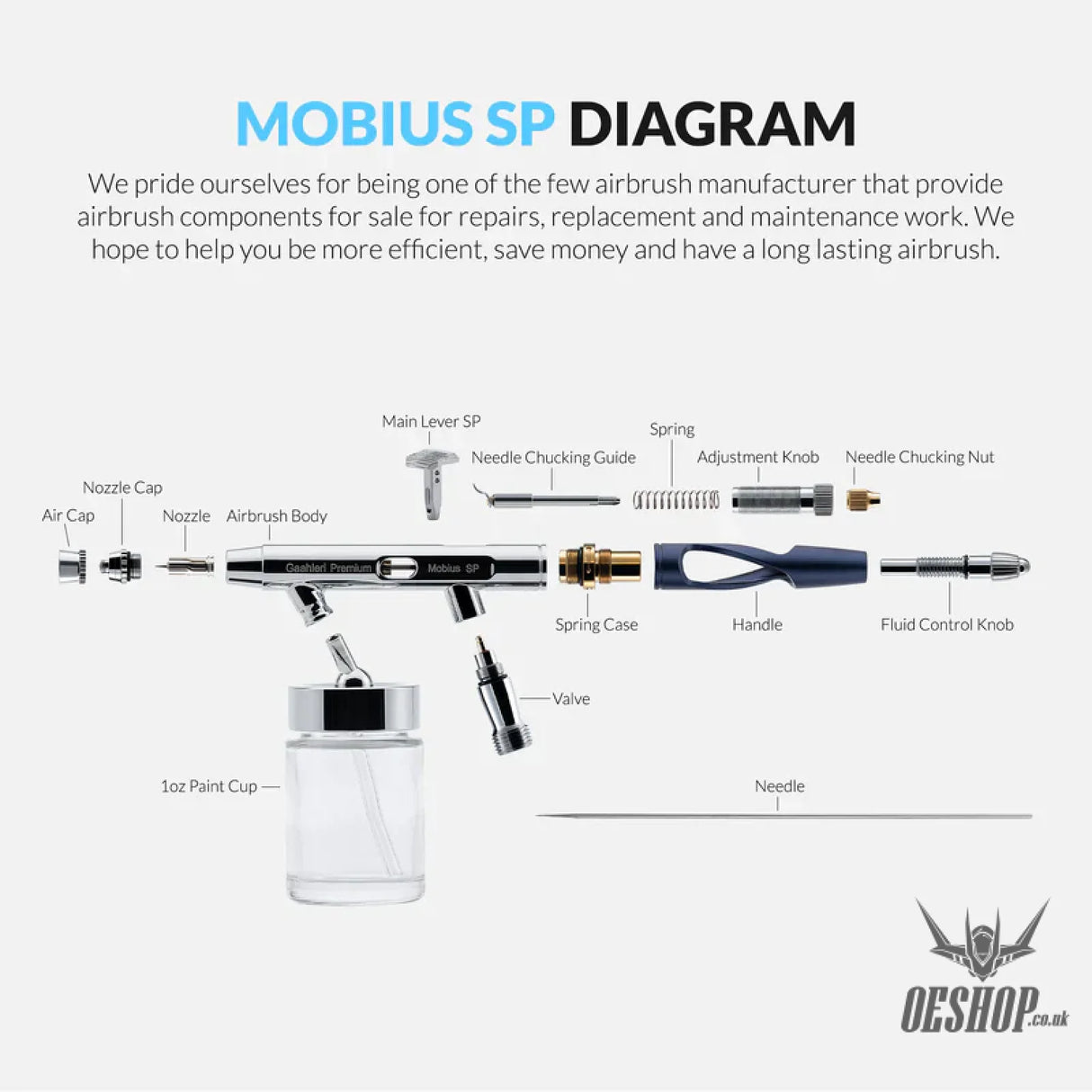 Gaahleri Premium Series GHPM-Mobius SP 0.3 & 0.5mm Airbrushes