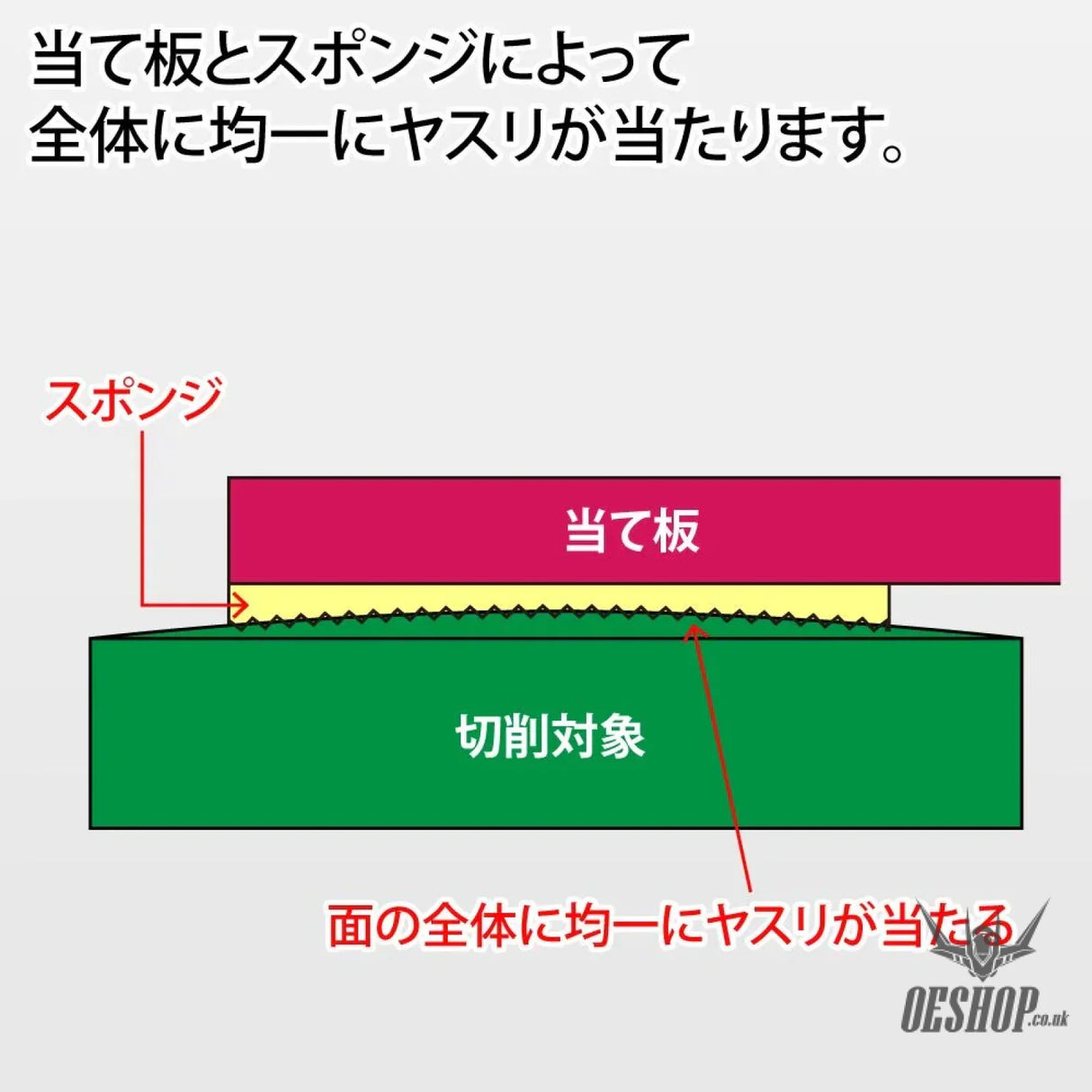 GodHand MIGAKI-Kamiyasu High Grade Sanding Sponge Sticker 2mm Set B GH-KSC2-KBB Sanding Tools