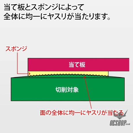 GodHand MIGAKI-Kamiyasu High Grade Sanding Sponge Sticker 2mm Set B GH-KSC2-KBB Sanding Tools