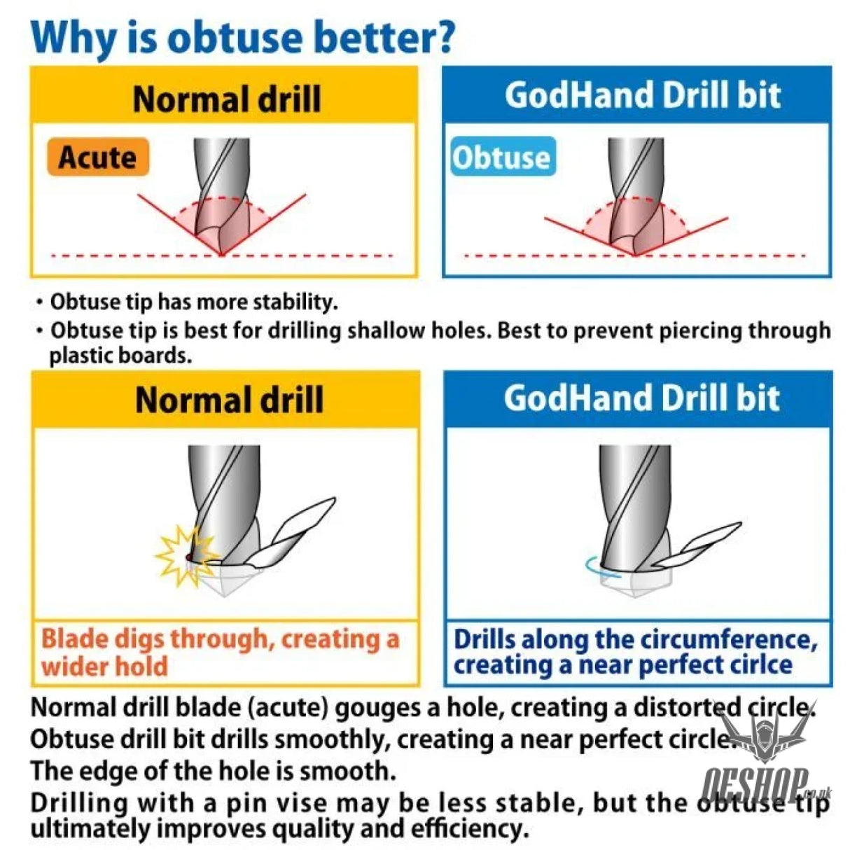 GodHand Quick Attachable Drill Bit 5pcs Set A GH-DBQ-5A Drill