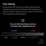 Gunprimer Cleaning Solution SOLVEN Dropper 50ml SV-D-50 Paint Tools