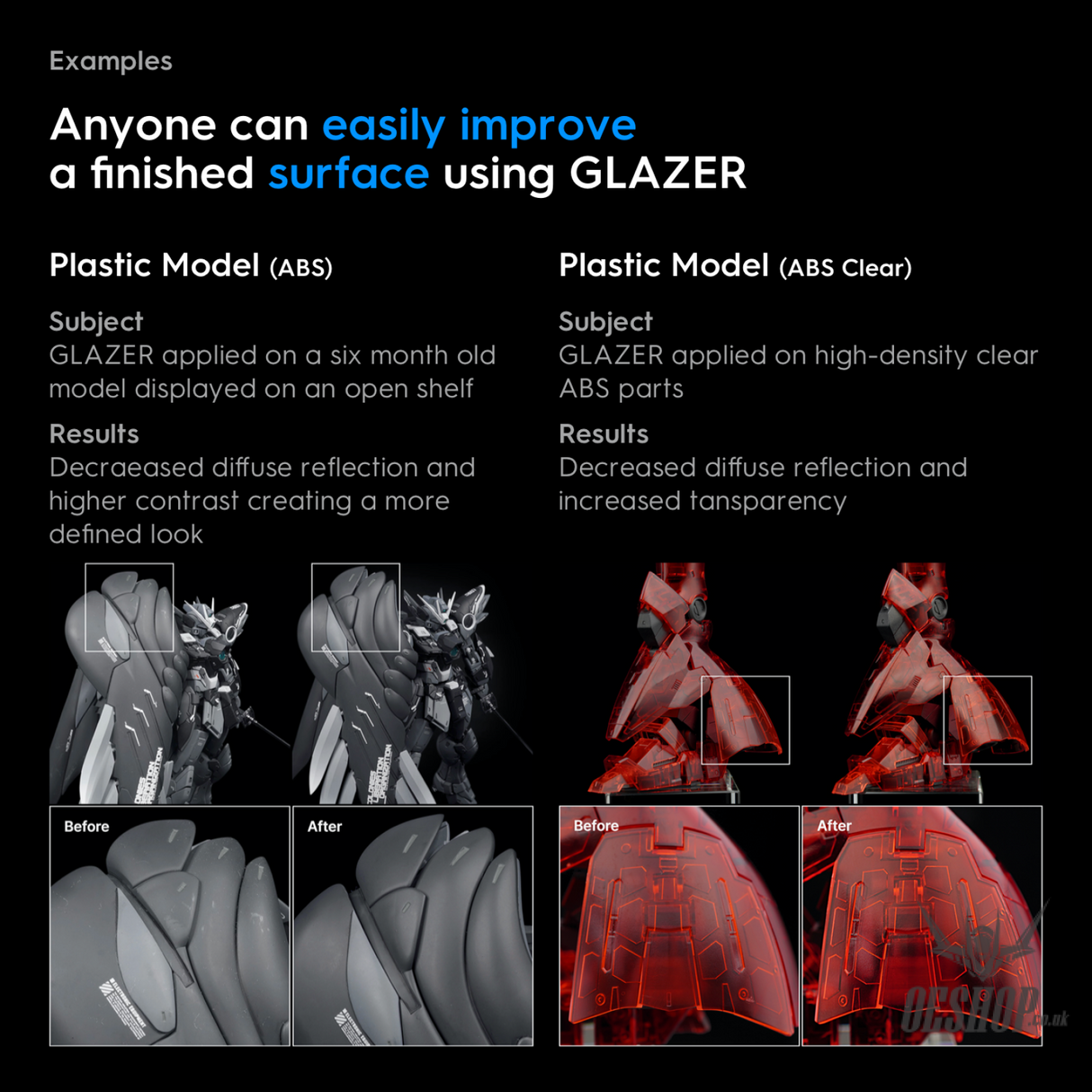 Gunprimer Glazer GZ-A60 Professional Tools