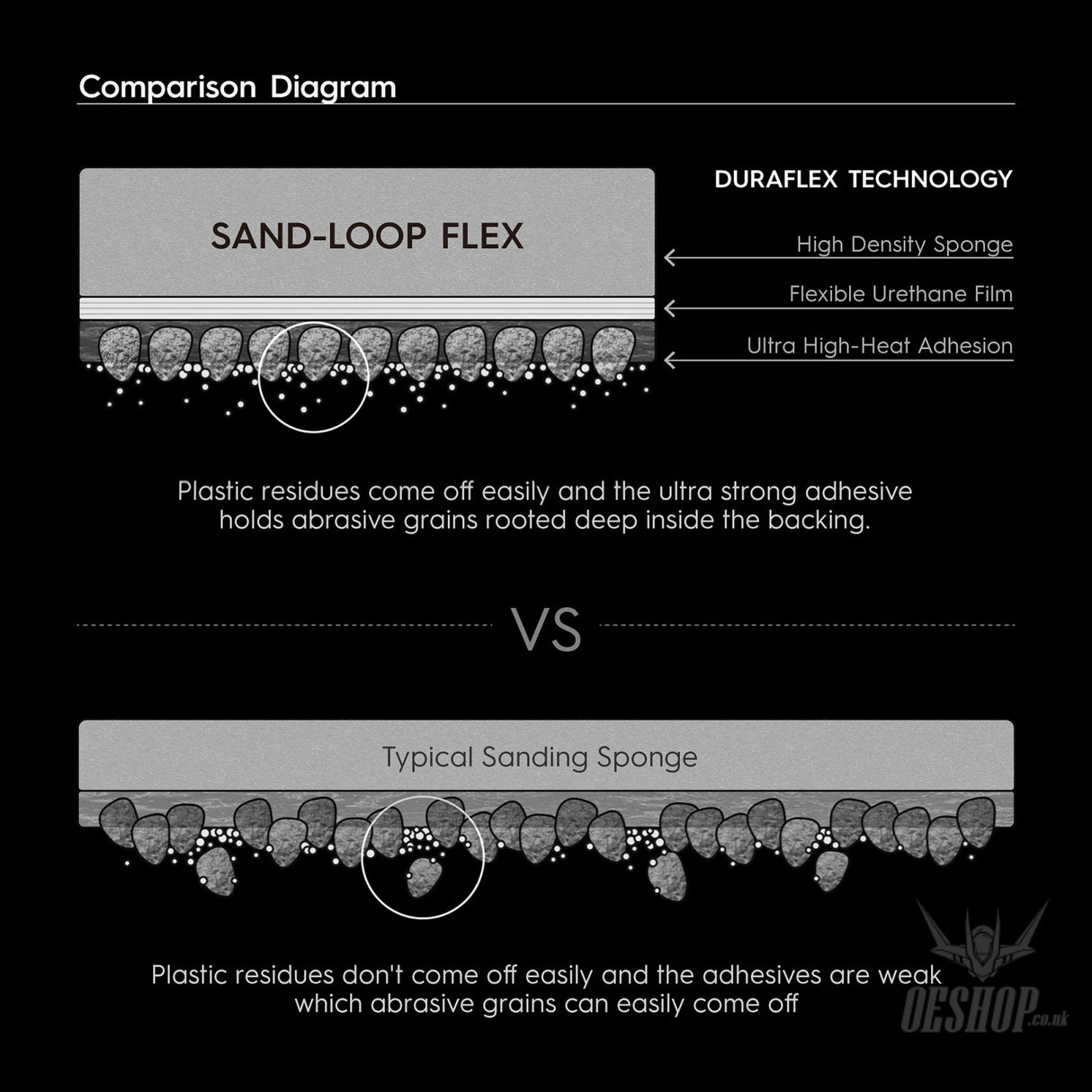 Gunprimer Sand-Loop Flex SL-F Gunprimer 6.50 OEShop