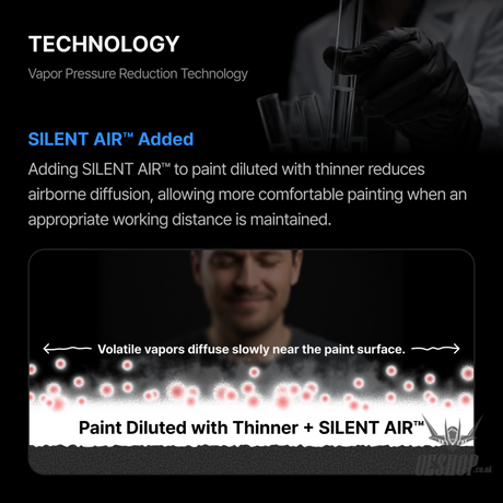 Gunprimer SILENT AIR Low-Odor Airbursh Additive 50ml STA-A55-50 - Painting Consumables