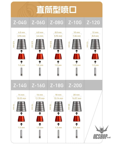 HobbyMio Metal Upgrade Thruster Nozzle Series For Custom Builds