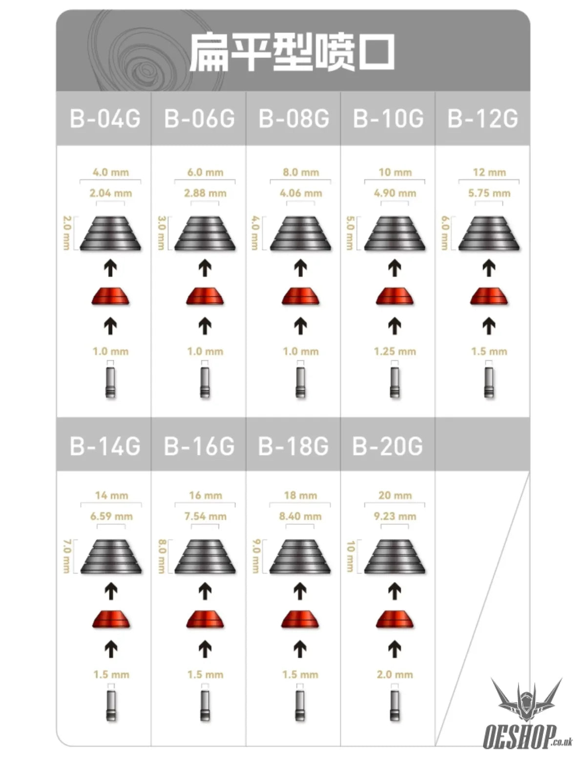 HobbyMio Metal Upgrade Thruster Nozzle Series For Custom Builds