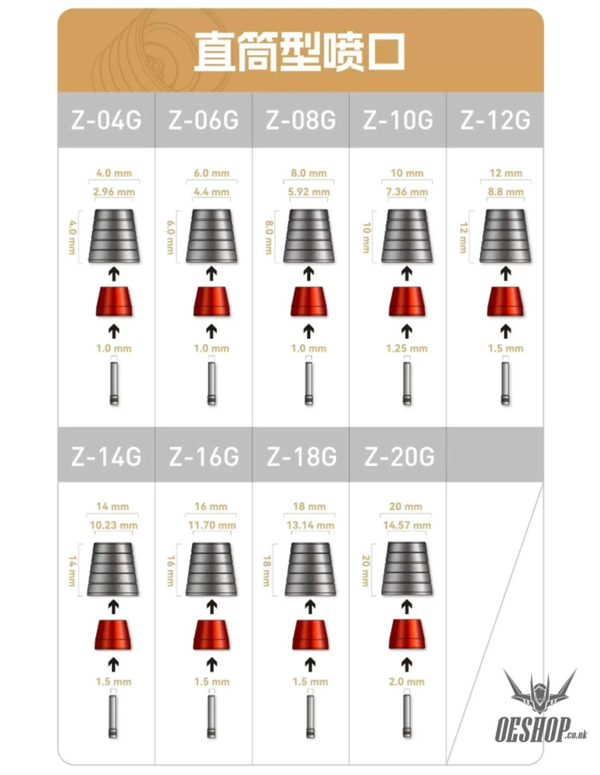HobbyMio Metal Upgrade Thruster Nozzle Series For Custom Builds