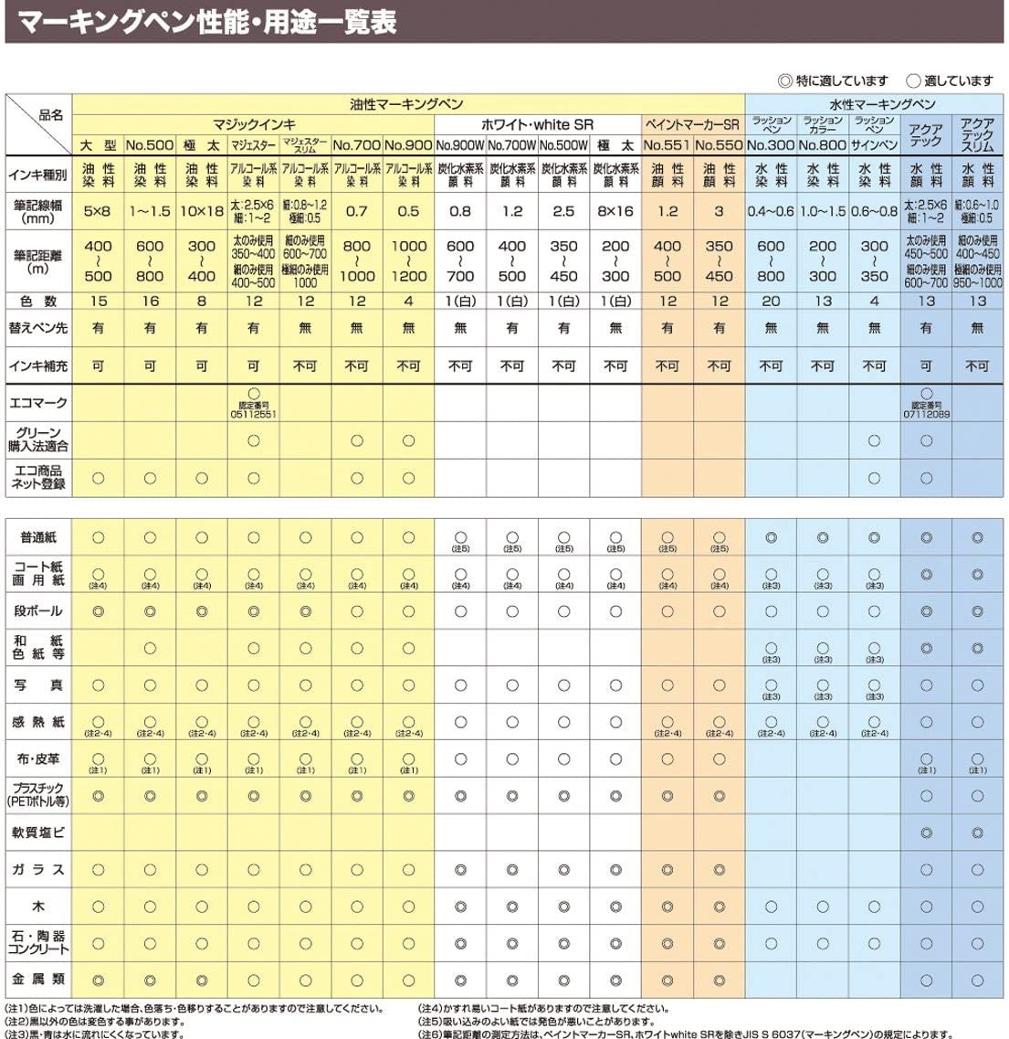 Teranishi Chemical Aquatech Marker 12 color set MAQ50C-12 Teranishi Chemical 23.98 OEShop